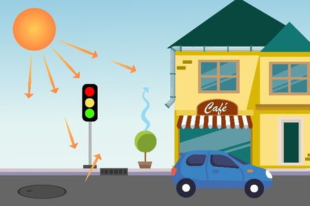 Illustration Verdunstung durch Sonne mit einem Haus und einem Auto