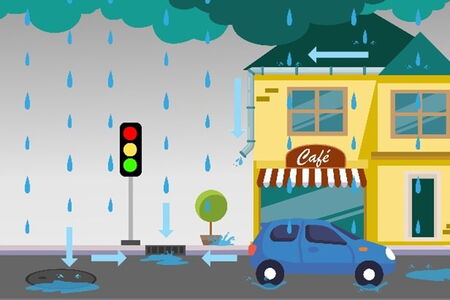 Illustration Regen, der über die Kanalisation abläuft mit einem Haus und einem Auto